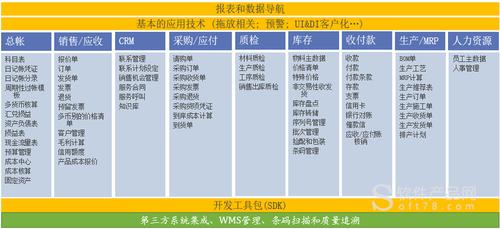 sap汽車制造行業(yè)erp系統(tǒng)解決方案_中科華智_山東省青島市_軟件產(chǎn)品網(wǎng)