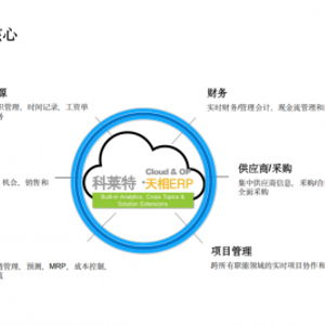從erp系統研發到人才培養 科萊特教育全鏈路布局