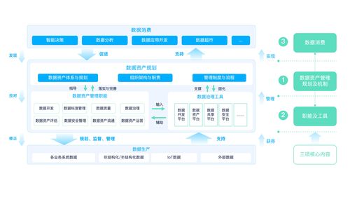 袋鼠云 數據資產管理白皮書 重磅發布,激發數據資產新動能 