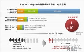 文雅科信息技術 正式登陸中國報表市場