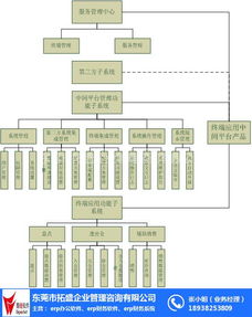 財務管理erp物料系統 拓盛,erp成本管理