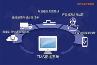物流倉儲如何發展變革 東箭完整家居s2b2c模式給出答案