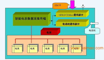gprs遠(yuǎn)程抄表系統(tǒng),gprs遠(yuǎn)程抄表系統(tǒng)生產(chǎn)廠家,gprs遠(yuǎn)程抄表系統(tǒng)價(jià)格