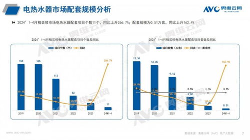 2024年1 4月精裝修熱水系統(tǒng)市場(chǎng)報(bào)告