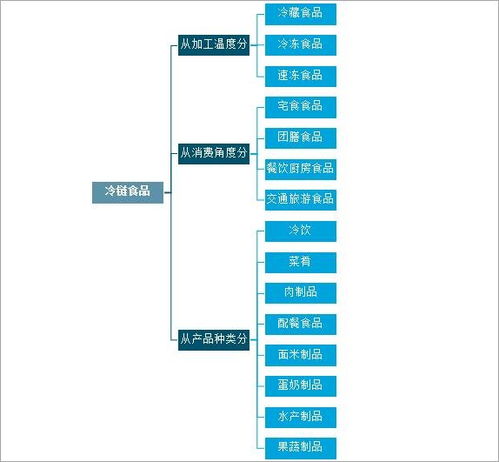 2020年中國(guó)食品冷鏈物流發(fā)展概況 發(fā)展建議及發(fā)展趨勢(shì)分析