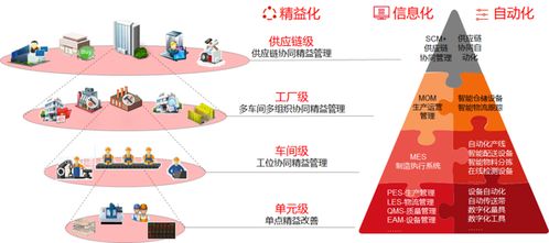 mes系統(tǒng),三化融合,打造柔性數(shù)字工廠,可視化管理