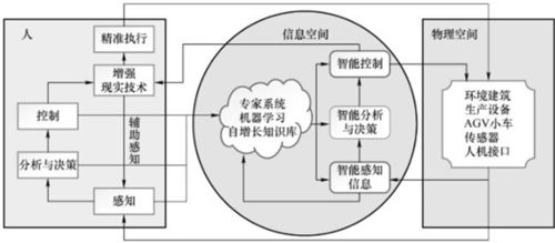 工廠數(shù)字孿生系統(tǒng)的特點(diǎn)與結(jié)構(gòu)