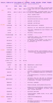 全新第七代玩爽云商城 b2c或o2o型,可支持高級(jí)按需定制,非模板 建站系統(tǒng) 軟件服務(wù) 騰訊云