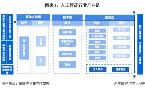 人工智能產(chǎn)業(yè)產(chǎn)業(yè)鏈全景梳理及區(qū)域熱力地圖