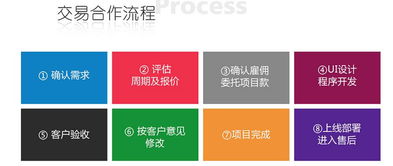 全新第七代玩爽云商城 b2c或o2o型,可支持高級(jí)按需定制,非模板 建站系統(tǒng) 軟件服務(wù) 騰訊云