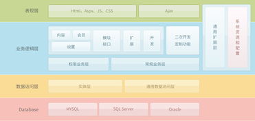 技術開發 萬戶網絡,18年老牌公司,專注高端網站建設