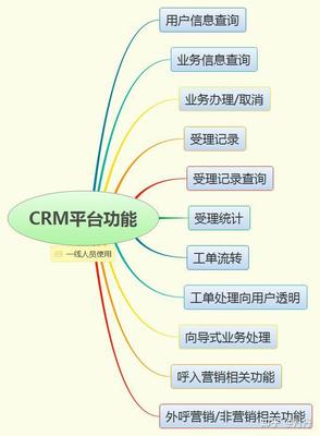 貴陽CRM工作手機選這家工廠專用